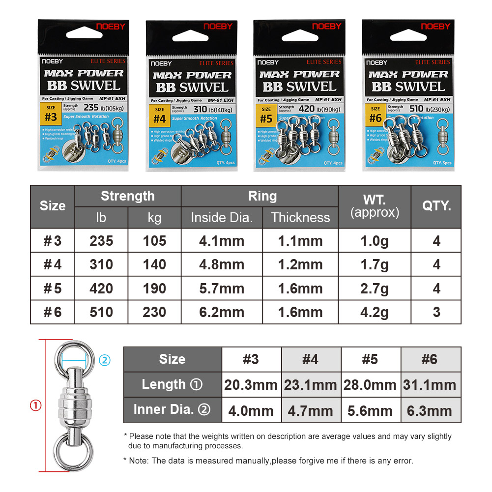 NOEBY Max Power BB Döner Yükse - Fishing Equipment Used incelemesi ve fiyatı